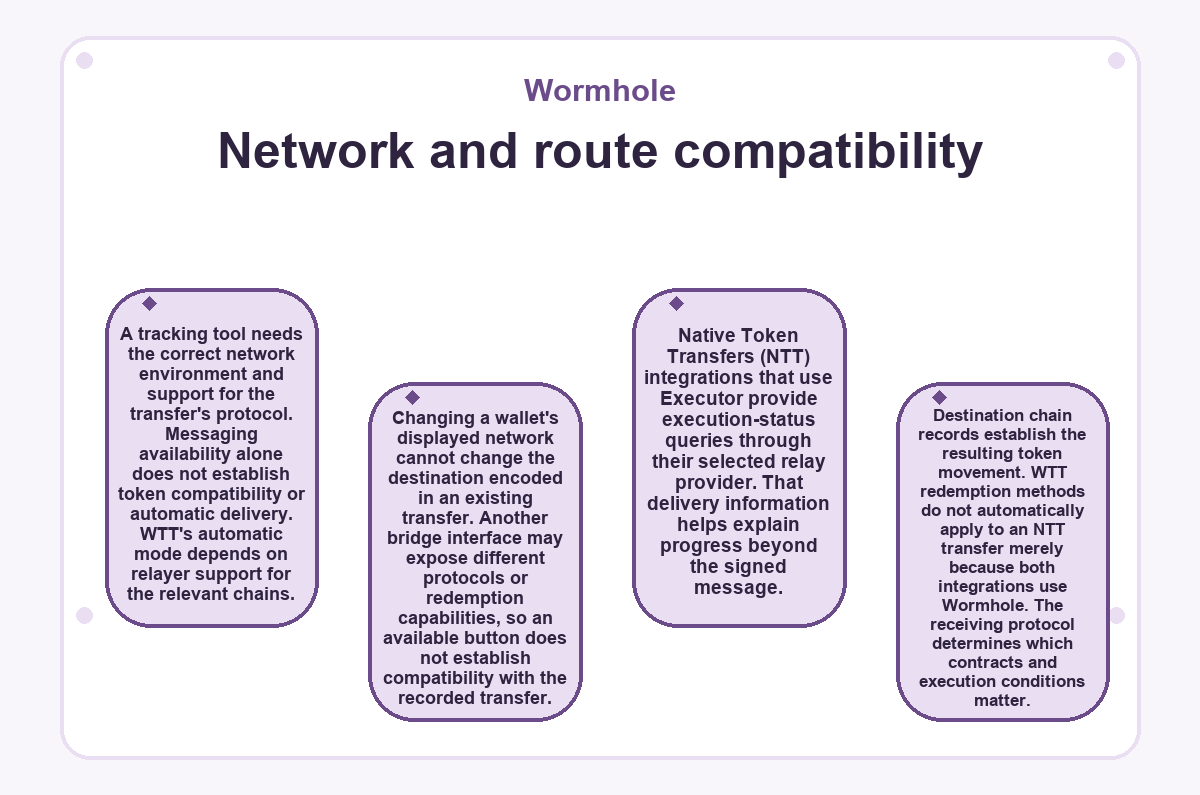 Visual summary: Network and route compatibility (Wormhole)